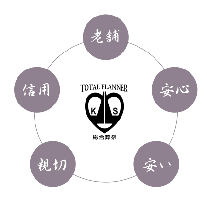 木村葬儀社の5要素